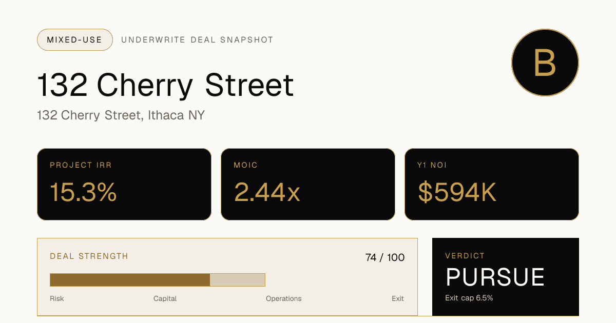 Underwrite Cherry Street deal preview with grade, IRR, MoIC, and verdict