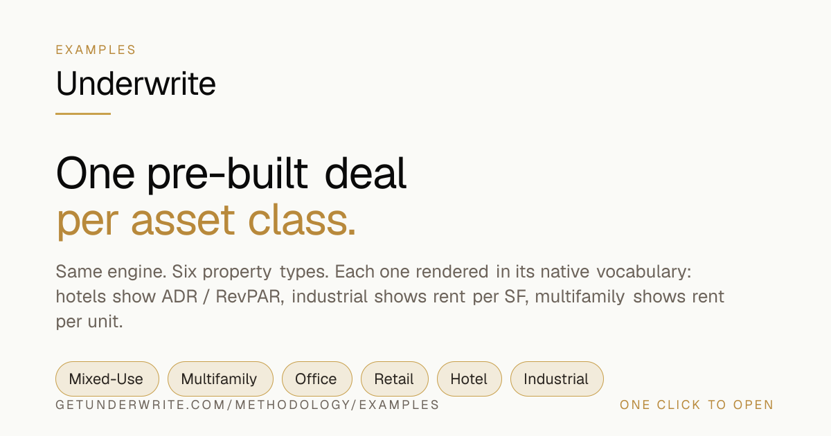 Underwrite Examples: Worked deal gallery | Underwrite